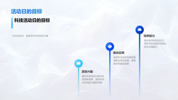 科创项目汇报