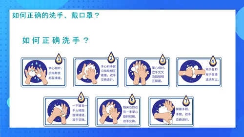 预防新冠病毒工作指南PPT课件