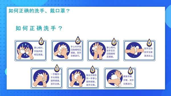 预防新冠病毒工作指南PPT课件