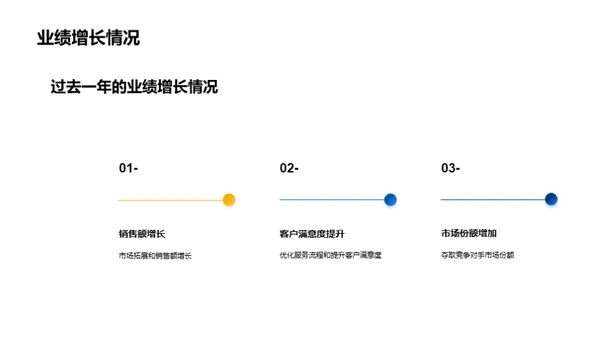 领航未来，驭势前行