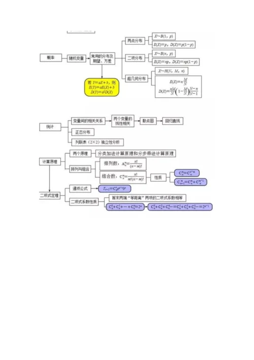 高中数学思维导图大全.docx