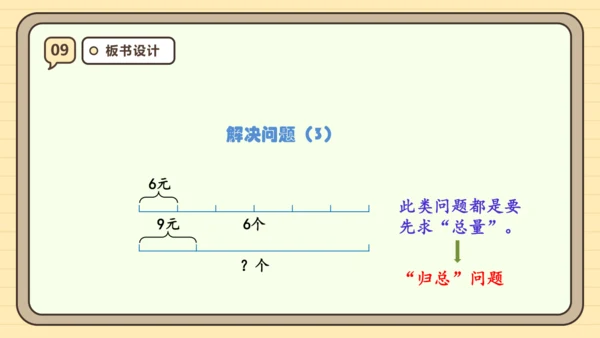6.9《解决问题（3）》课件(共22张PPT) 人教版 三年级上册数学