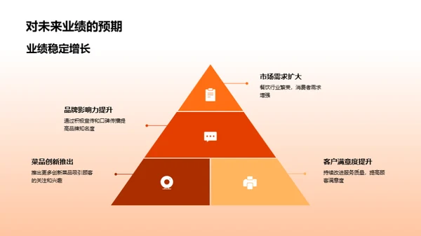 餐饮业绩调整与前瞻