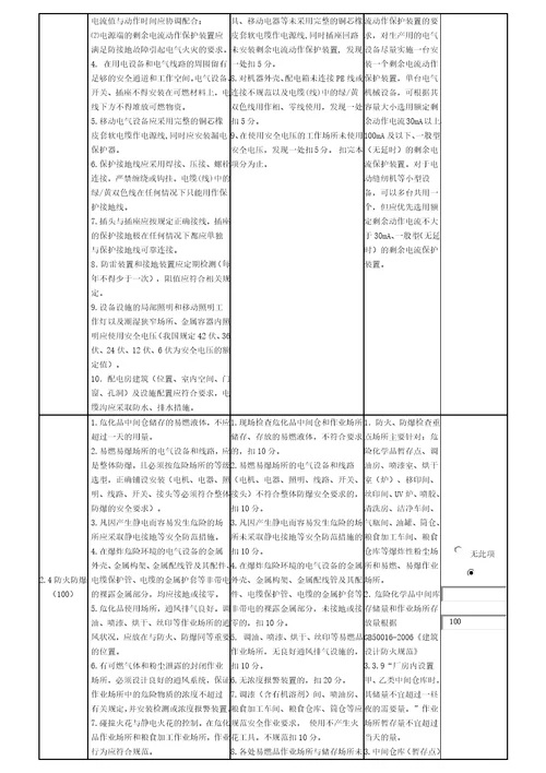 19乡镇卫生院安全生产分类分级评定办法带考核标准