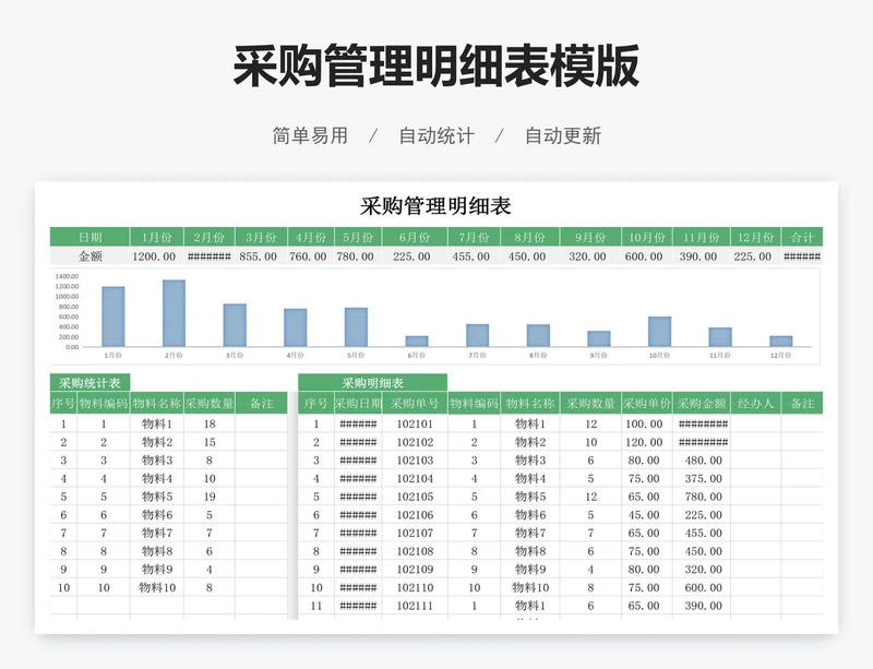 采购管理明细表模版