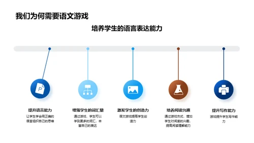 语文学习的游戏化