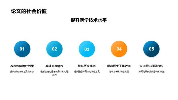 医疗领域新突破