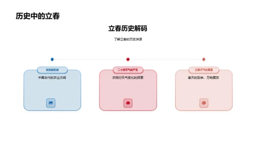 立春节气的历史解读