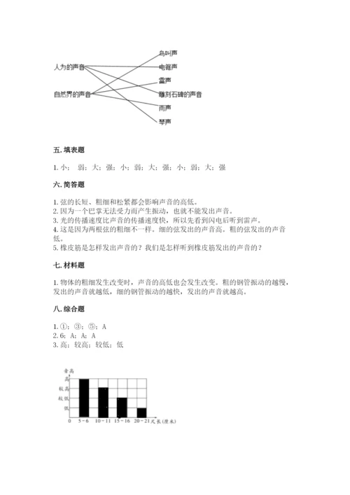 教科版科学四年级上册第一单元《声音》测试卷推荐.docx