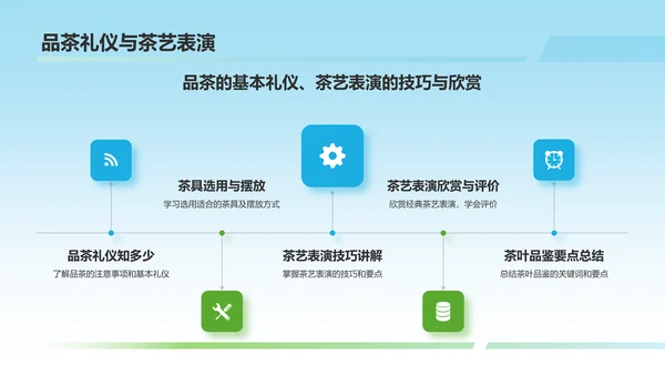 蓝色国潮风茶叶茶文化宣传介绍PPT模板