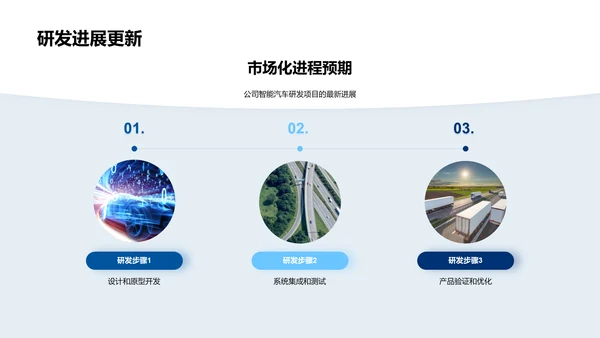 智能汽车展望报告PPT模板