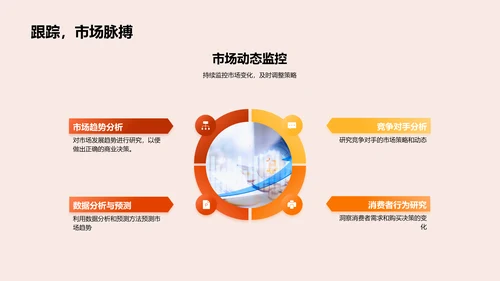 大暑营销效果汇报PPT模板