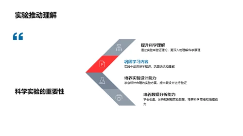 科学世界的探索之旅