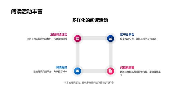 语文社年度总结报告PPT模板