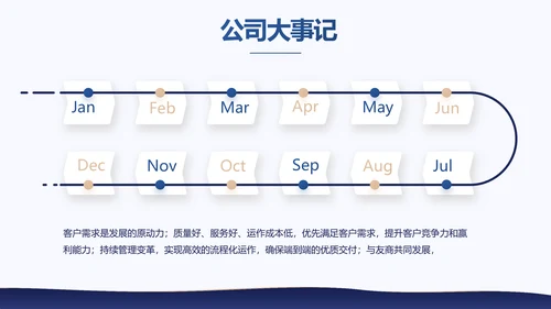 蓝色大气商业计划书PPT动态模板