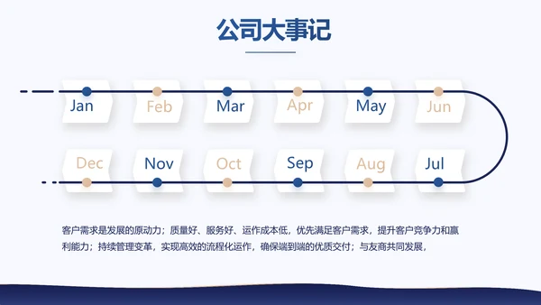蓝色大气商业计划书PPT动态模板