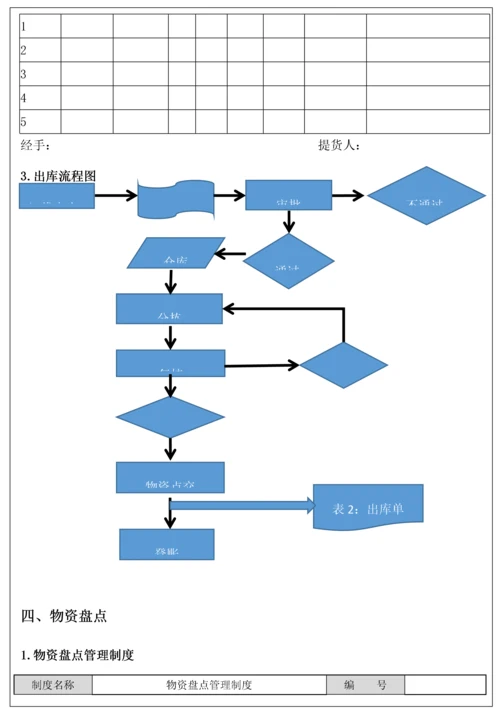 仓库业务操作手册.docx