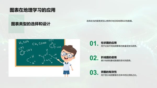 图表在地理学习中的应用