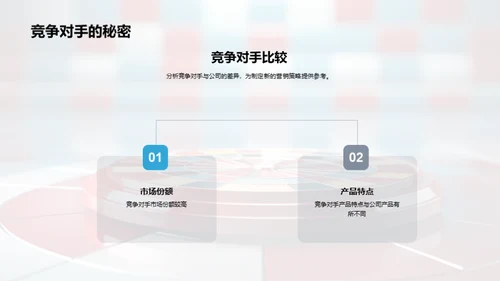 营销策略的创新与实施