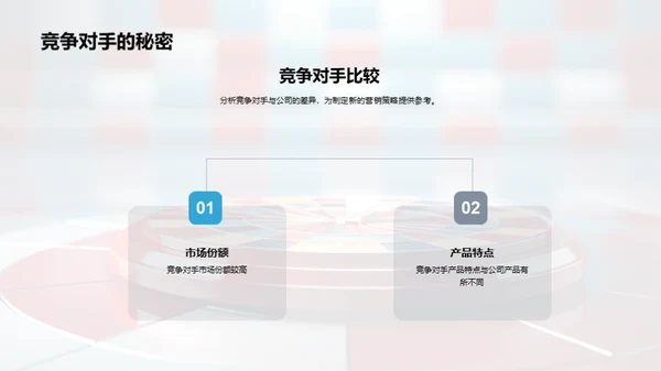 营销策略的创新与实施