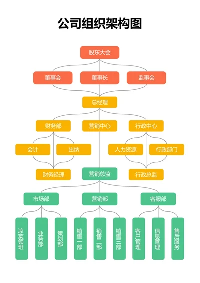 彩色公司组织架构图