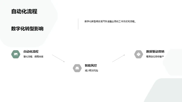 掌控数字化，驾驭未来