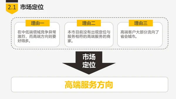 商业创业融资项目计划书PPT