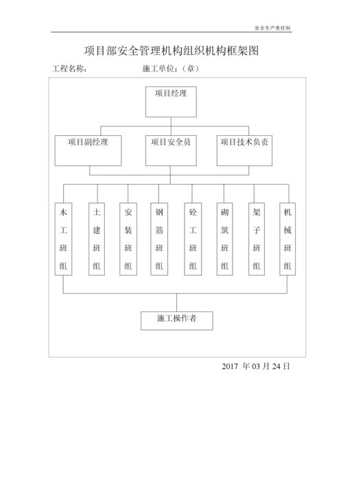 某工程安全生产责任制.docx