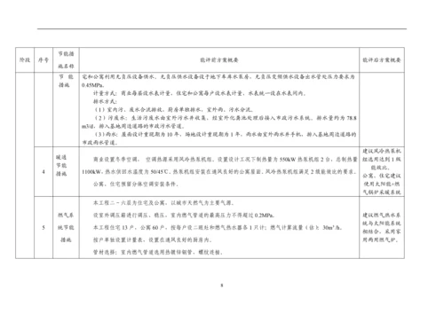拉萨虫草市场项目节能评估报告书送审稿.docx