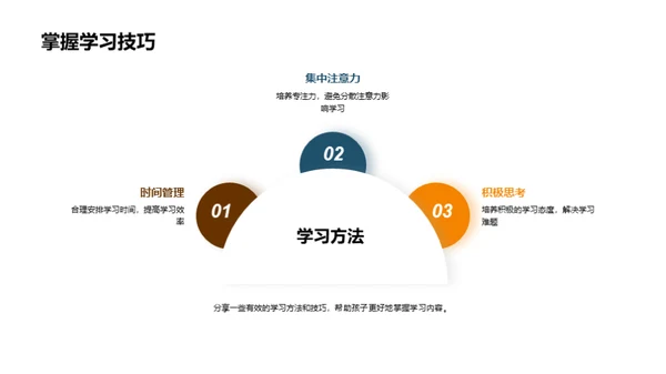 初二家教新策略