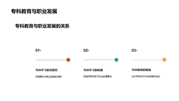 深掘专科教育