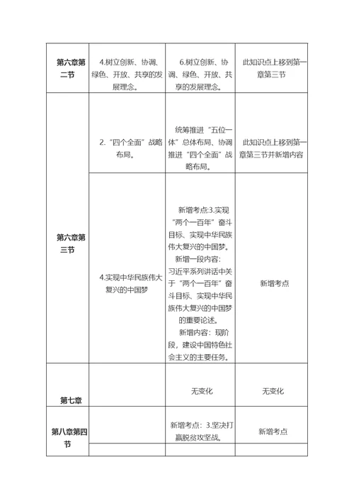 2019年考研政治大纲变动对比表(大纲解析版)