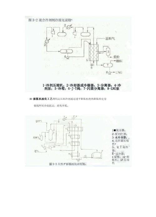 天然气液化技术介绍