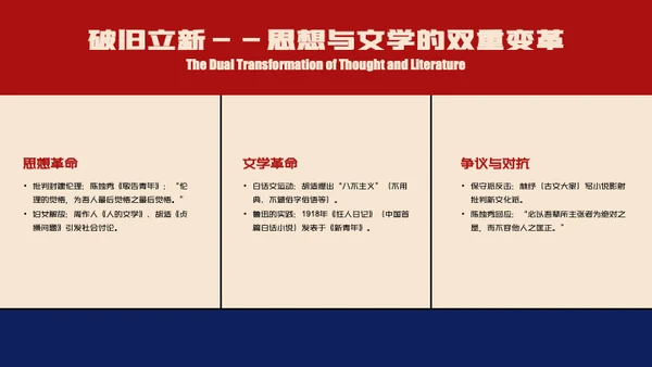 红蓝色经典简约人物介绍陈独秀PPT模板
