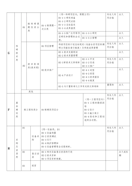 档案分类表.docx