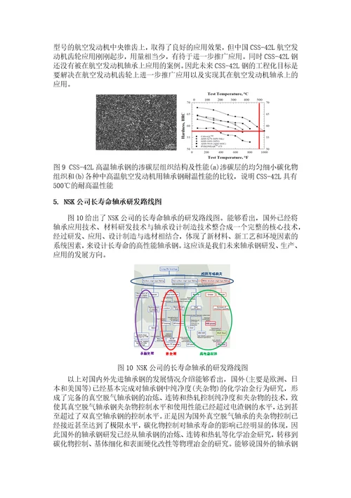 国内外轴承钢发展现状及方向