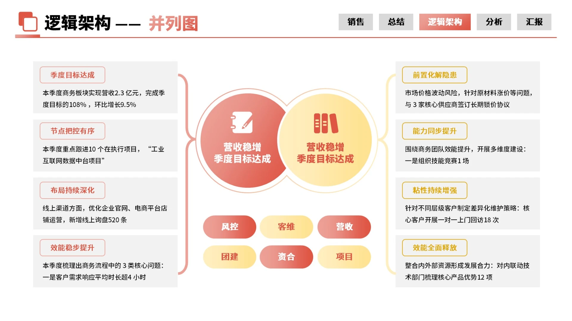 红黄商务风8项并列PPT单页