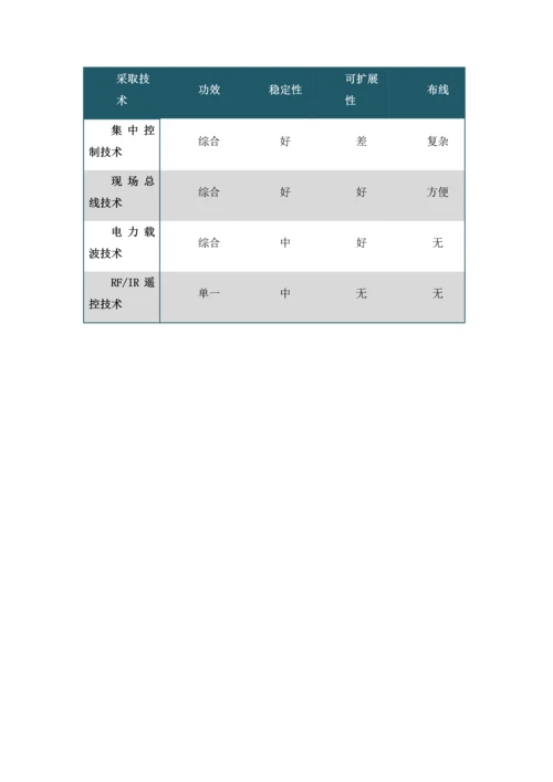 智能家居解决专业方案家用型.docx