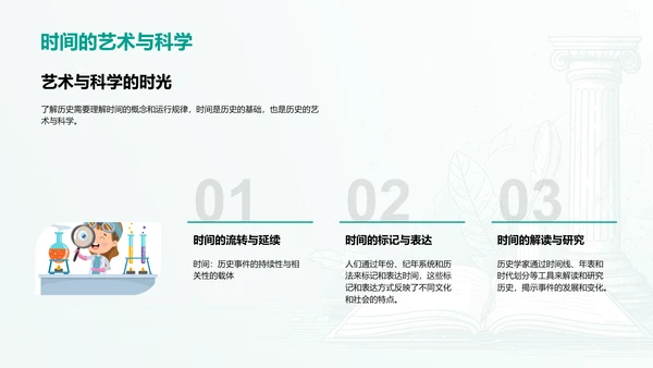 历史的魅力