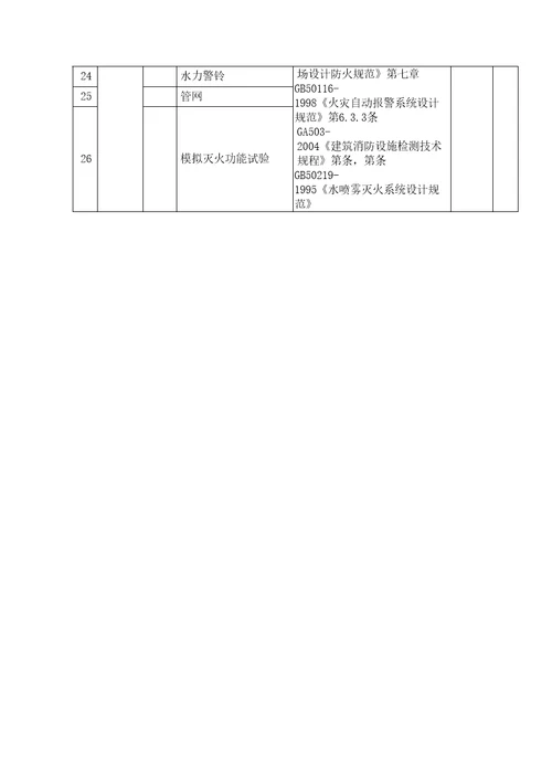 批准浙江盈华消防检测公司计量认证产品参数