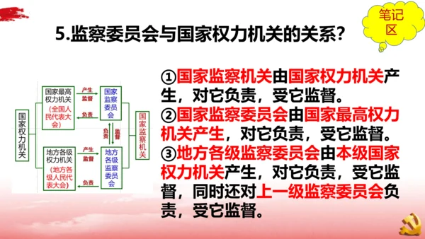 6.4国家监察机关课件