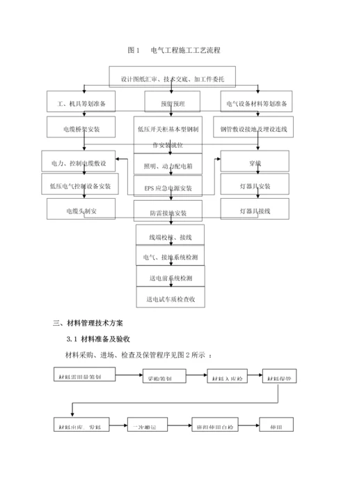 电气专项综合施工专题方案厂房.docx