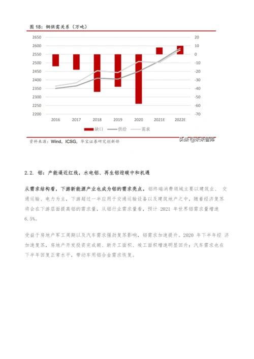 有色金属行业研究与中期策略-把握碳中和下景气品种.docx