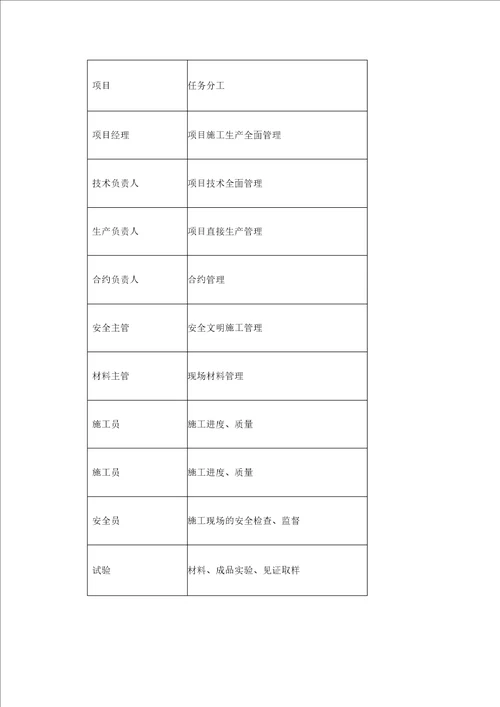 蒸压加气混凝土砌块专项施工方案