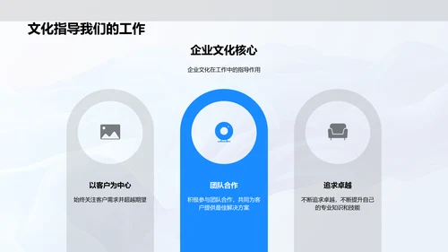 企业文化实践讲解PPT模板