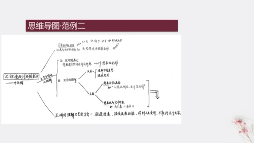 16 驱遣我们的想象 课件（共27张PPT）