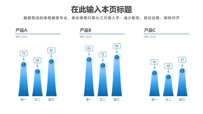 PPT柱状图蓝色简约风