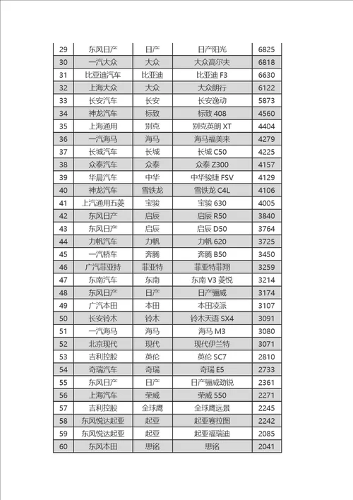 2013年6月全国轿车A级B级C级车销量排名供参考学习