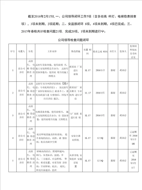 生产调度会会议纪要