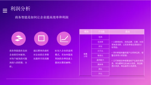 商业计划书紫色城市夜景通用PPT模板